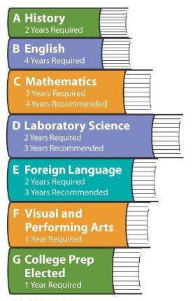 Subject Requirements