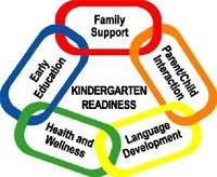 Kindergarten Readiness
