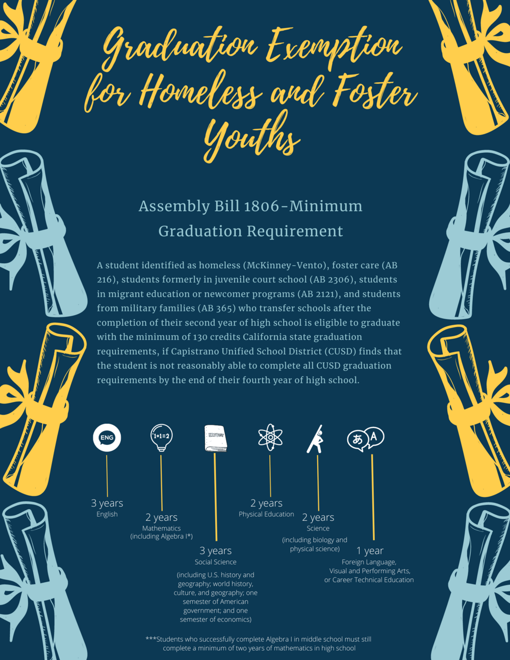 graduation exemption